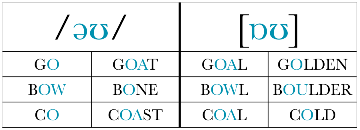 /əʊ/ - the OH Vowel - Pronunciation Studio