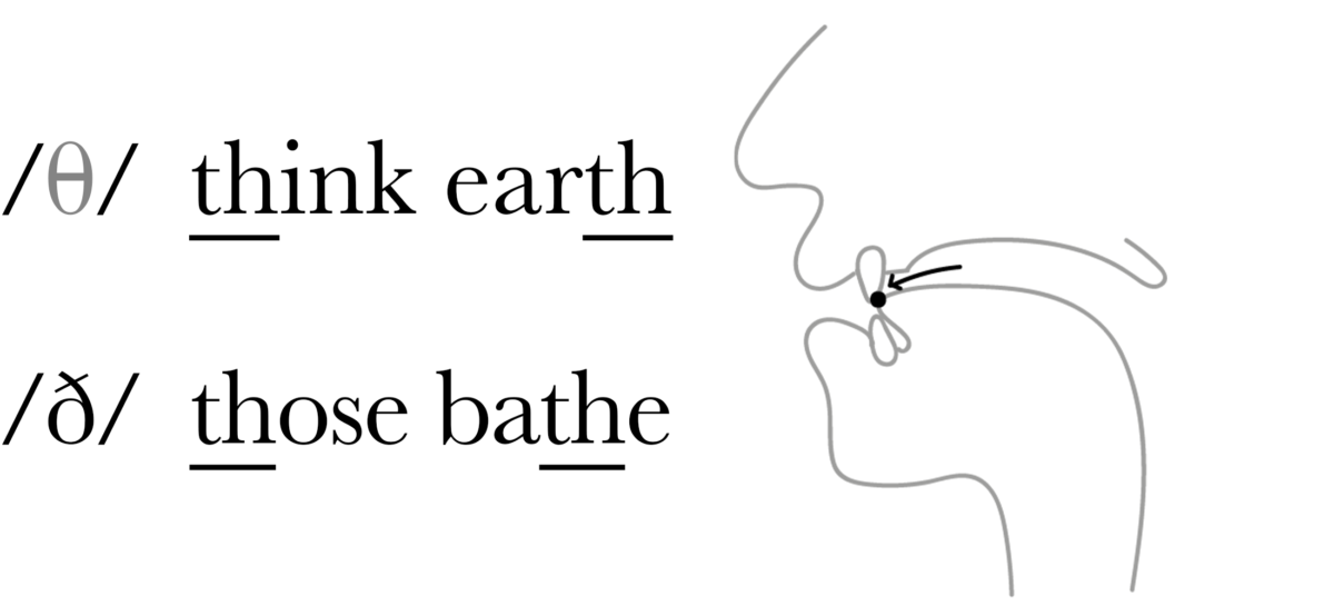 Fricatives (2129) Pronunciation Studio