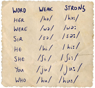 Weak Rocks Words The UnhappY Vowel Sounds - Pronunciation Studio