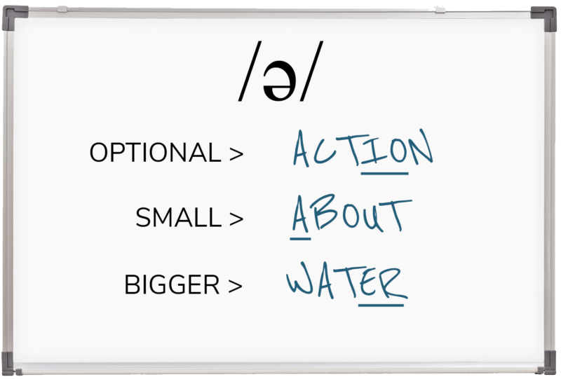 Schwa Variations - Pronunciation Studio