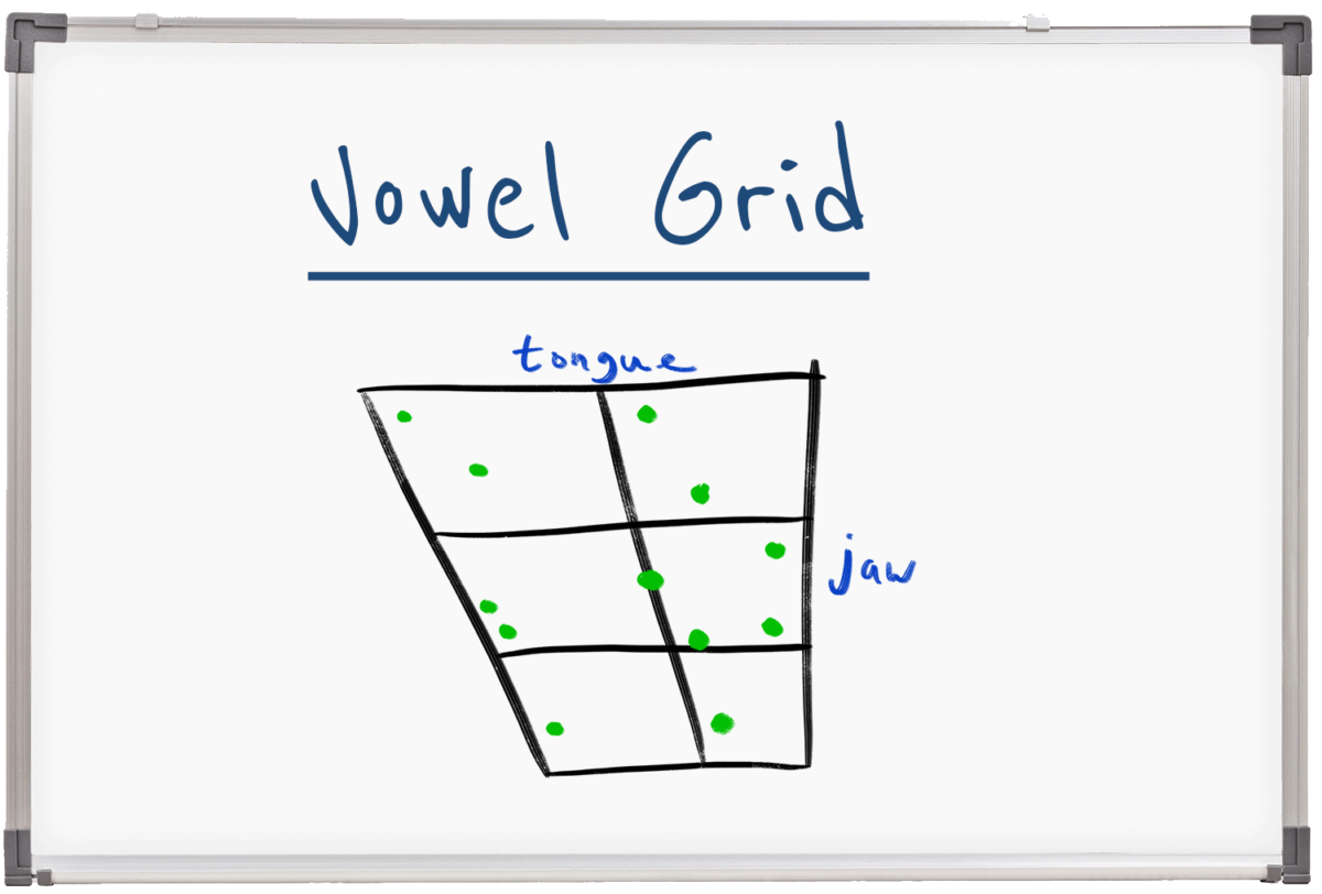 Vowel Grid Pronunciation Studio