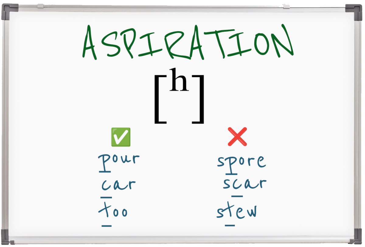 Aspiration on /p,t,k/ Pronunciation Studio