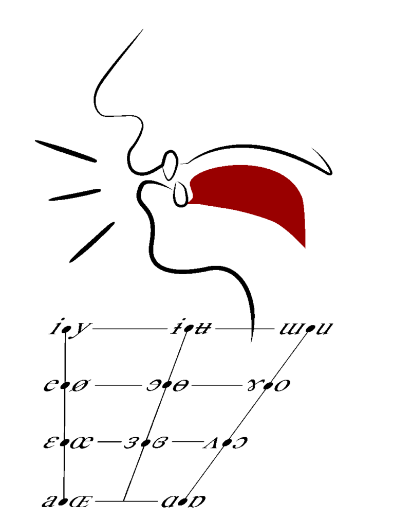 Levels Pronunciation Studio Levels Pronunciation Studio